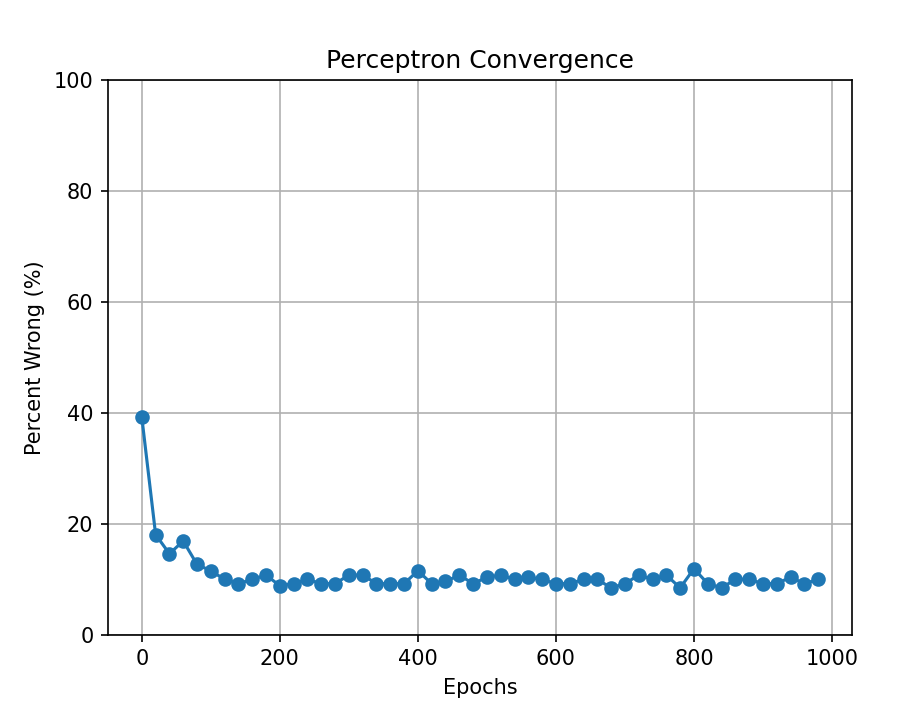 Normalized Convergence